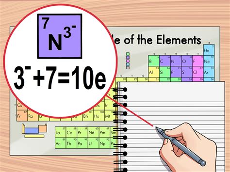 How to Find Electrons: 6 Steps (with Pictures) .